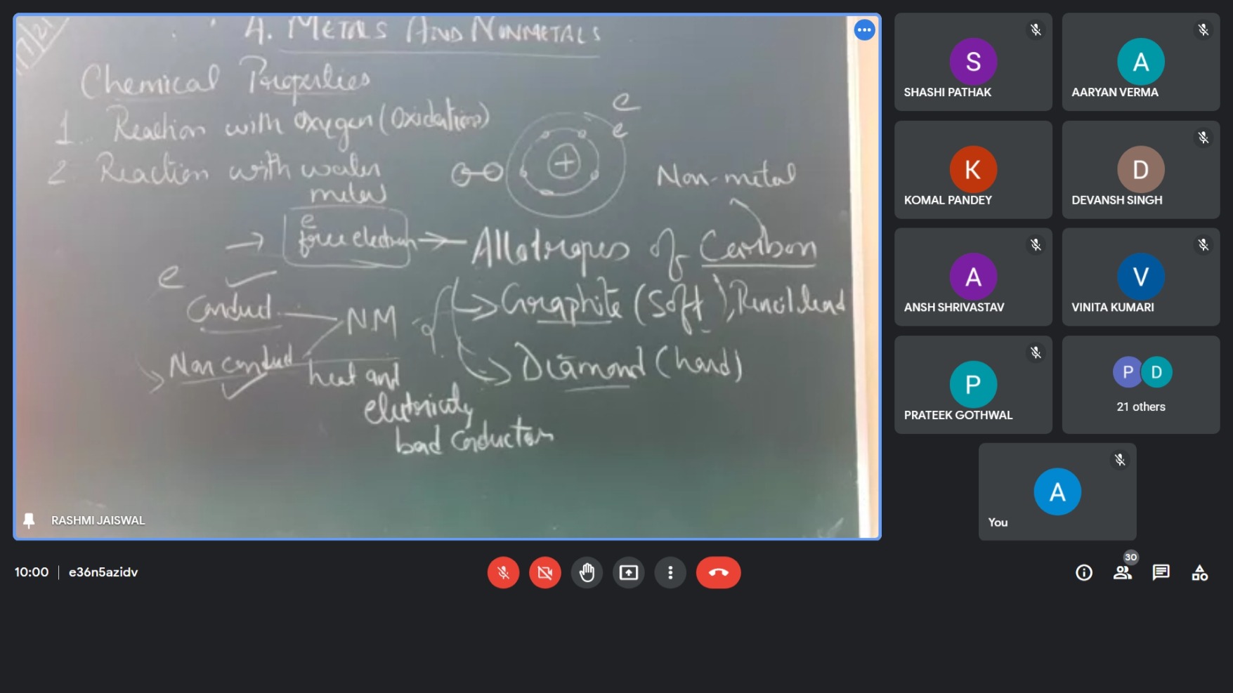Question image for What this ma’am of science ch no. 4 non metals an